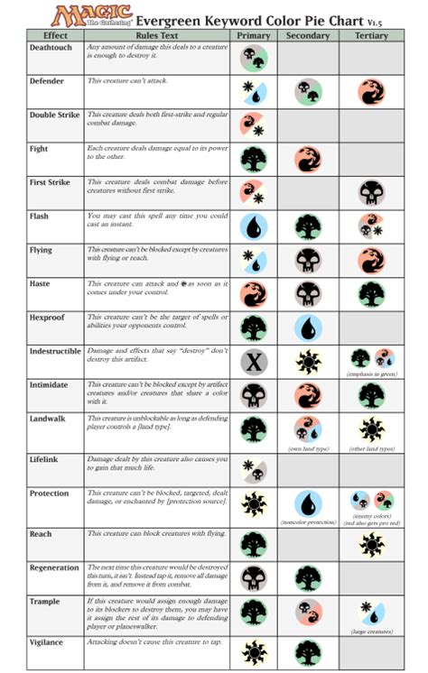 creature abilities mtg|List of Magic: The Gathering keywords .